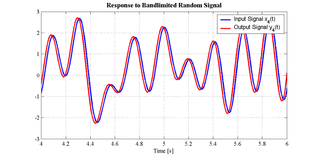 Time Advance of Bandlimited Random Signal