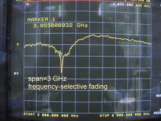 For a wideband signal, fading causes a distorted frequency response