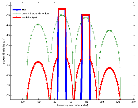 spectrum at input and output of a receiver