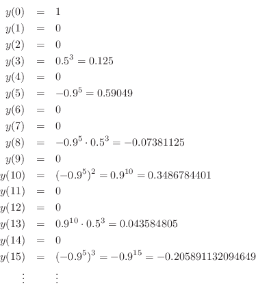 \begin{eqnarray*}
y(0) &=& 1\\
y(1) &=& 0\\
y(2) &=& 0\\
y(3) &=& 0.5^3 = 0.1...
...0.9^5)^3 = -0.9^{15} = -0.205891132094649\\
\vdots && \vdots\\
\end{eqnarray*}