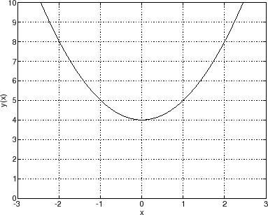 \includegraphics[scale=0.5]{eps/parabola}