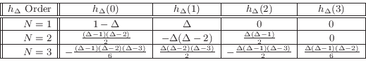 \begin{displaymath}
{\small
\begin{array}{\vert\vert r\vert\vert c\vert c\vert c...
...
\frac{\Delta(\Delta-1)(\Delta-2)}{6} \\
\hline
\end{array}}
\end{displaymath}