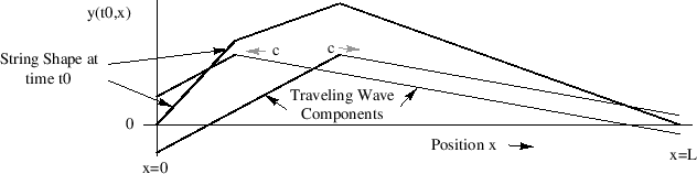 \includegraphics[width=\twidth]{eps/f_t_waves_term}