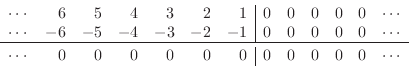 \begin{displaymath}\begin{array}{crrrrrr\vert rrrrrc} \cdots & 6 & 5 & 4 & 3 & 2...
... 0 & 0 & 0 & 0 & 0 & 0 & 0 & 0 & 0 & 0 & 0 & \cdots \end{array}\end{displaymath}