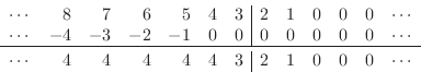\begin{displaymath}\begin{array}{crrrrrr\vert rrrrrc} \cdots & 8 & 7 & 6 & 5 & 4...
... 4 & 4 & 4 & 4 & 4 & 3 & 2 & 1 & 0 & 0 & 0 & \cdots \end{array}\end{displaymath}