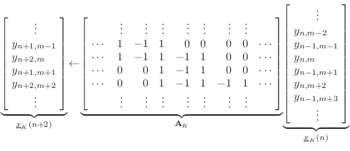 \begin{displaymath}
\underbrace{\left[\!
\begin{array}{l}
\qquad\vdots\\
y_{n+1...
...+3}\\
\qquad\vdots
\end{array}\!\right]}_{\underline{x}_K(n)}
\end{displaymath}