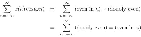 \begin{eqnarray*}
\sum_{n=-\infty}^{\infty}x(n)\cos(\omega n)
&=& \sum_{n=-\infty}^{\infty}\hbox{(even in $n$)}\;\cdot\;\hbox{(doubly even)}\\
&=& \sum_{n=-\infty}^{\infty}\hbox{(doubly even)} = \hbox{(even in $\omega$)}
\end{eqnarray*}