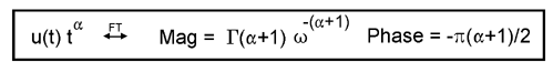 Fourier transform of power law